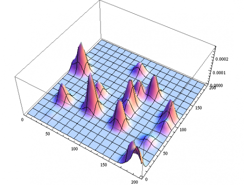 Mathematica graphics