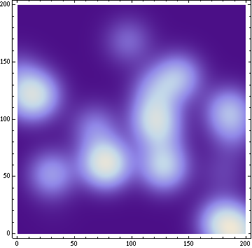 Mathematica graphics