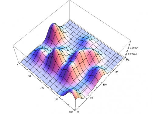 Mathematica graphics