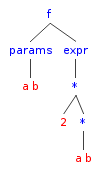 абстрактное синтаксическое дерево