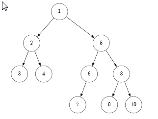 пример двоичного дерева(эти числа являются ключами)