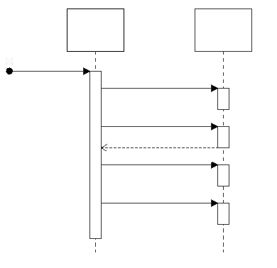 Пустая диаграмма последовательностей UML