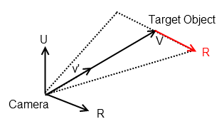 Вычисление вектора, ортогонального камере